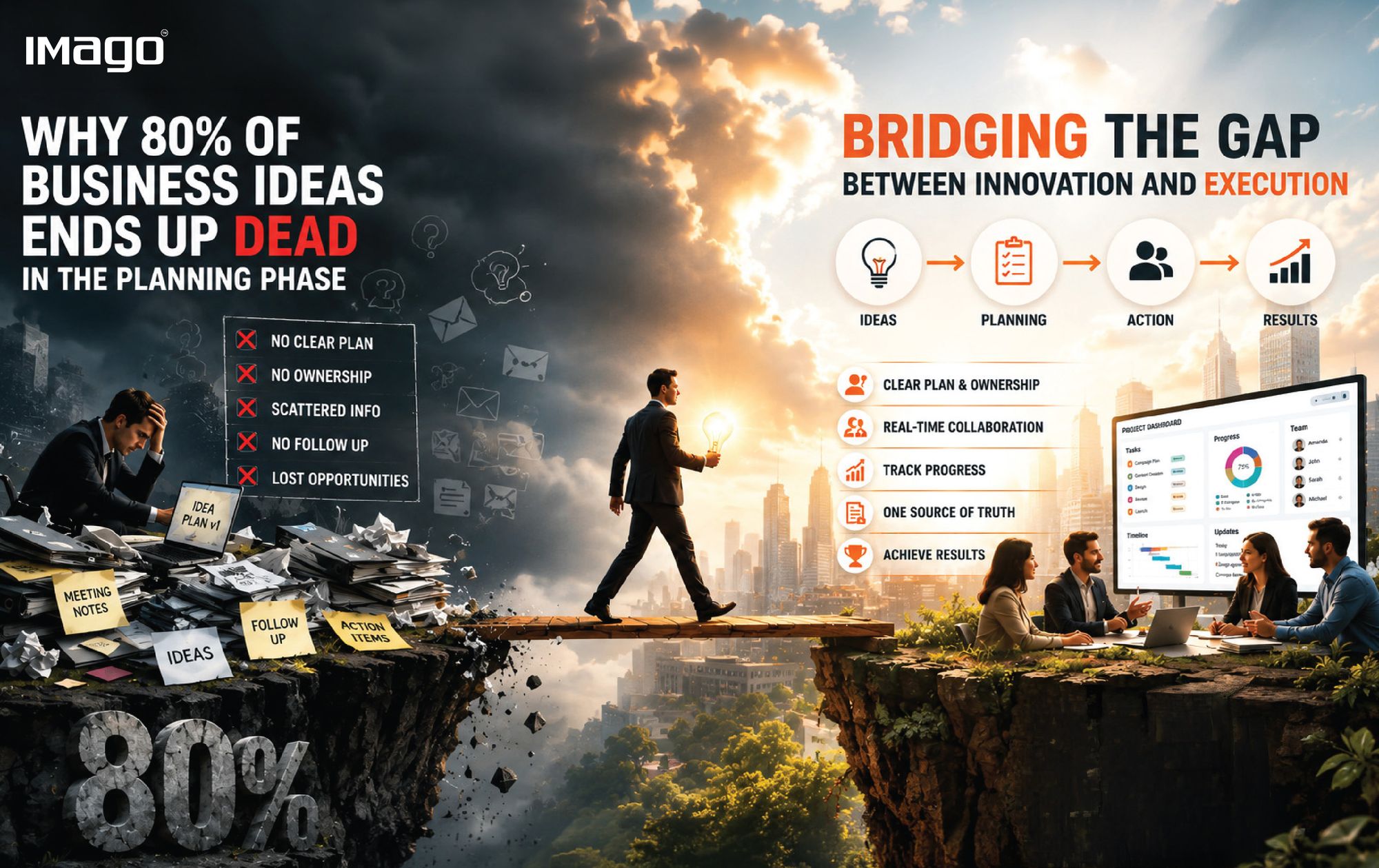 Why 80% of Business Ideas Ends up Dead in the Planning Phase